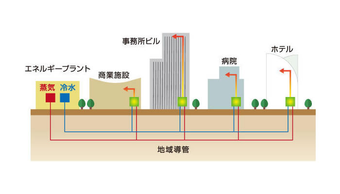 一般社団法人横浜みなとみらい21より出典